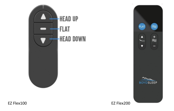 EZFlex100-200 remotes